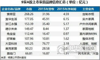 木业家具A股上市公司汇总