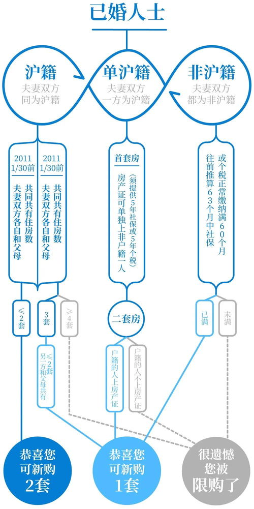 专家建议2023年能不能买房 2023年天津买房还限购吗