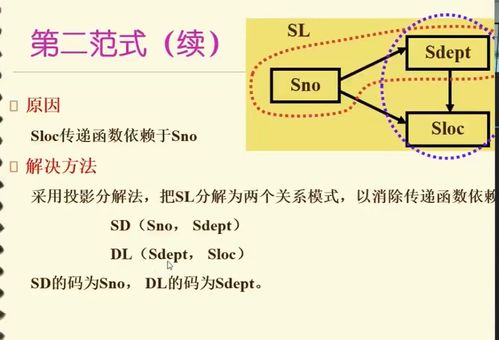 部分函数依赖是什么意思(数据库函数依赖怎么判断)