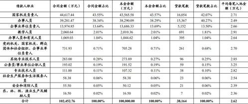 请问利息具体是什么东西为什么会产生利息产生利息的根源是什么(利息产生的利息叫什么息)