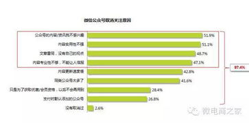 滚蛋吧,微商君,你已经不适合地球了