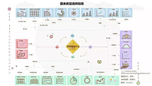 学会这招Excel图表,想不升职加薪都很难