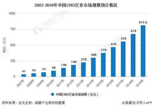 我国制药发展趋势范文;我国生物制药产业的发展现状及趋势？