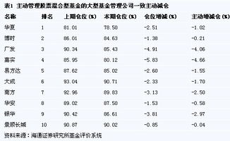 请教大家一下,如何查到基金公司的最新仓位情况