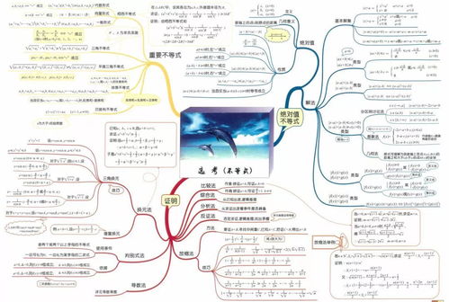 高中数学全部知识和解题技巧 全都藏在这30张图里 