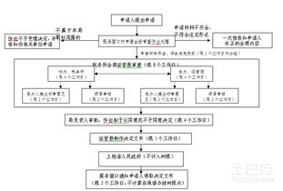 广州市房产契税怎样交