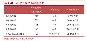 港股通供股行为的注意事项？