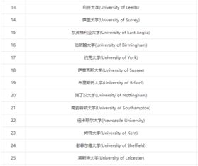 申请英国大学TOP30院校 哪些要求GMAT成绩