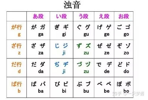 日语拗音表 信息图文欣赏 信息村 K0w0m Com