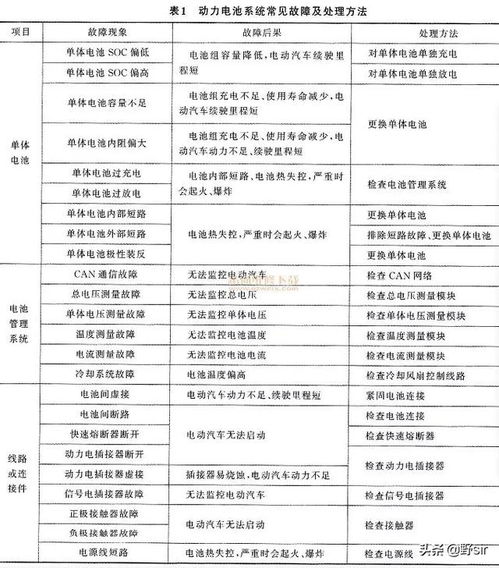 电动中门故障及处理方法(电动中门改装线路图)