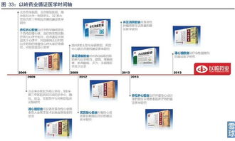 中国医药三巨头、三大医药集团分别是什么？