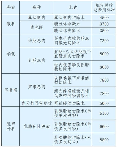 锡盟城乡居民医疗保险统筹锡盟共济帐户能为共济人交纳医疗保险费吗