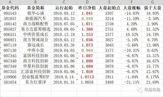 1.基金亏损怎么记账