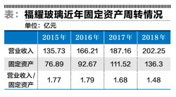 福耀玻璃股改追加送股，和分红派息是不是一回事啊