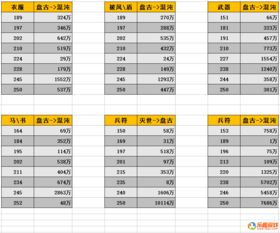 冷知识 装备升阶性价比最高等级列表