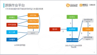 公司云服务器运维云服务器支持哪些运维工具