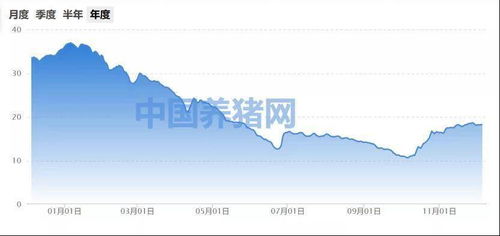 股票在9点左右这时卖出按什么价位？