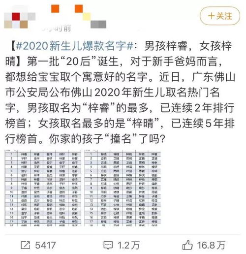 新生儿爆款名字出炉 这个名字,连续5年 销量 第一