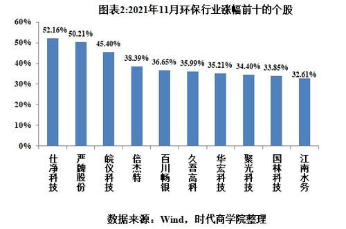 环保行业股票？