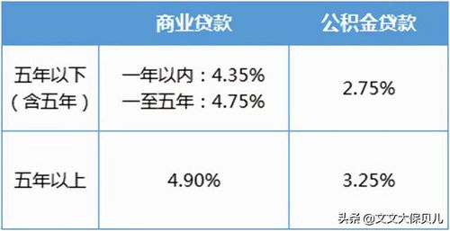 住房公积金公司要交多少?