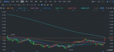 瑞斯康集团(01679.HK)中期营业额预期减少约38.0%