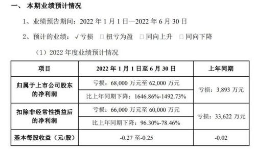 全国收费公路收入，2015各省市公路通行费收入