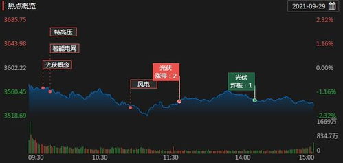 股票9.30买入100股9.12卖出100股亏了多少