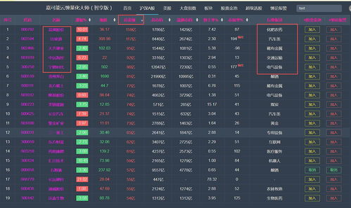 请问600583以后的走势如何?