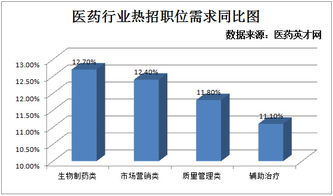 生物制药是医药卫生类专业吗?