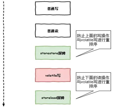 U8G2底层如何实现(synchronize底层实现)