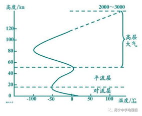 为什么海拔越高温度越低(为什么海拔越高温度越低地理回答)