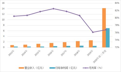 两千万的股份，一万一股本人五万应该是五股，请问年底分红怎么计算？