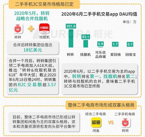 爱回收加速上市进程,原云集CFO陈晨加盟