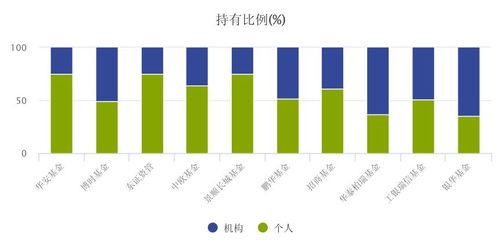 机构和散户如何理解？？