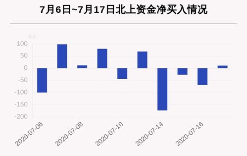 2022-2022发行的股票有哪些