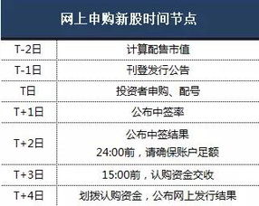 新股申购一览表 今日起五只新股天天打 申购哪只好 指南策略 第6页 新股 