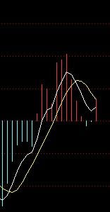 什么是DDI指标？DDI技术指标有哪些用处？请高手指教！