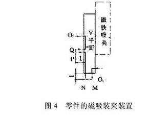 毕业论文线切割