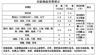 安能物流大件收费标准查询（安能物流收费价目表） 第1张