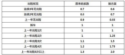 为什么1000以内不建议走保险