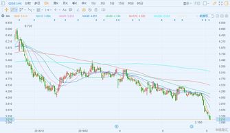 万国国际矿业港股异动：中期归母溢利同比增长超过50%，股价近4%上涨。