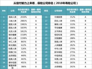 我国的三大保险是指哪三个保险公司 