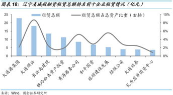 租赁中介业绩如何算