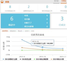 房地产crm客户关系管理系统