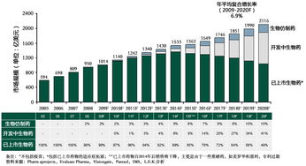 谁将成为中国生物仿制药的主角