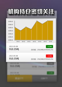 投资贵金属收益怎么样？银家汇靠谱吗？