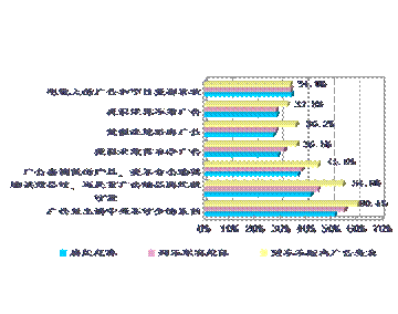 30%股份是否有决策权