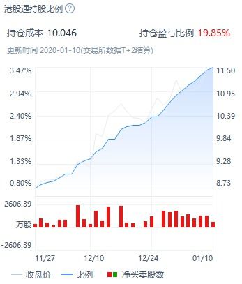 恒生指数 香港恒生指数有什么不同