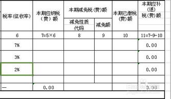 地税自查表怎么填写?