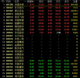 中国中铁 中铁二局 的业务主要范围区别 为啥二局股票那么能涨 中铁就不行呢